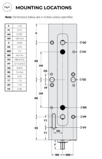 Kurt HDL4/HDLM4 Mounting Locations