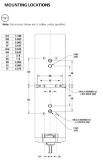 SCD640 Mounting Locations