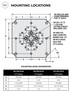 CTTL4CS Mounting Locations