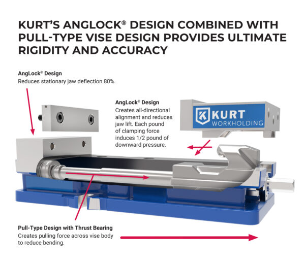Kurt AngLock Pull-Type Design